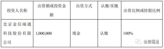 擬投資100萬設立全資子公司合肥金信瑞通網絡科技有限公司